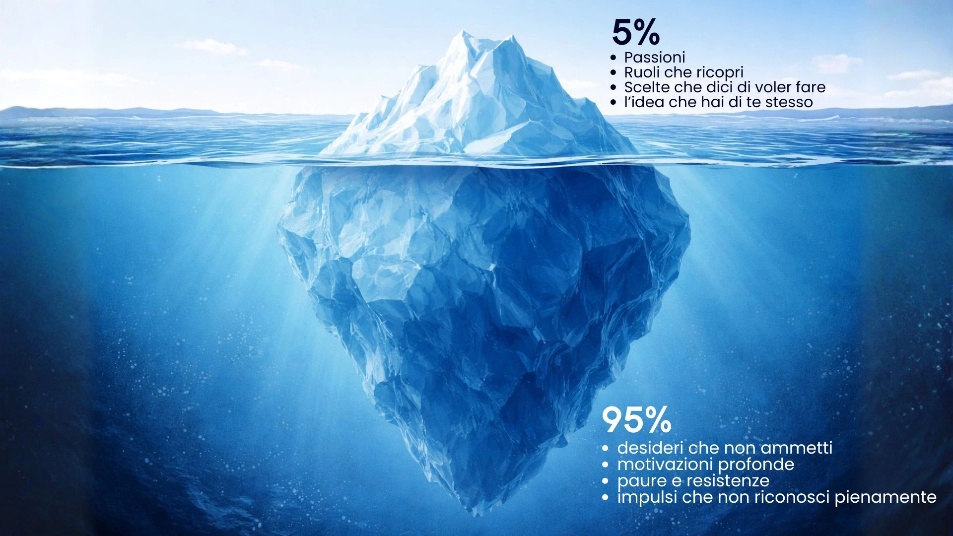 l'identità lavorativa è rappresentata dalla metafora dell'iceberg